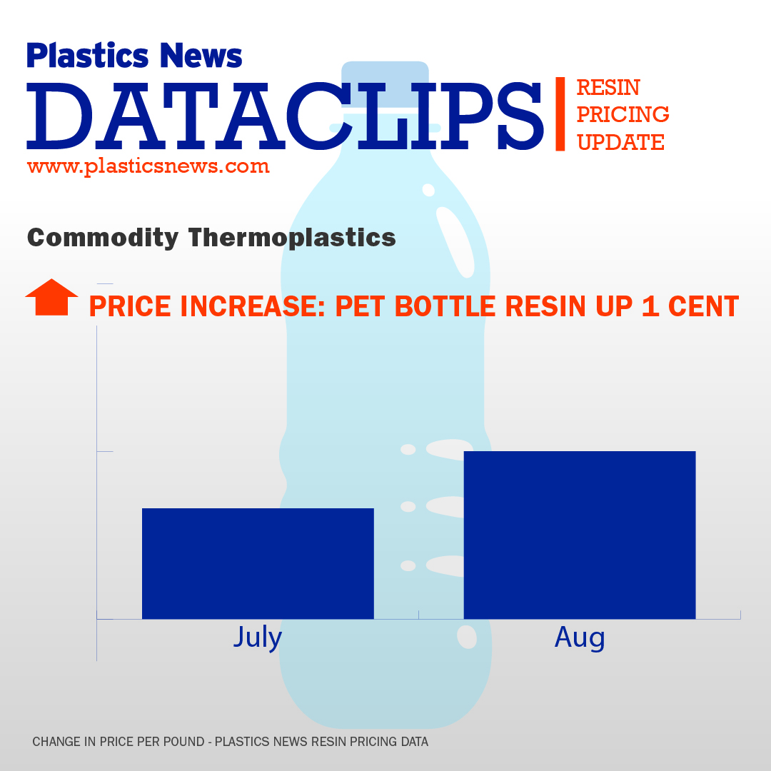 holleekeller's tweet photo. See the Plastics News pricing charts at https://t.co/qAyhvPNLns https://t.co/fwKONXDDAk