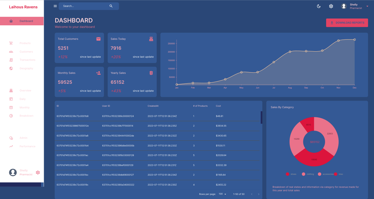 LaihousWebdev's tweet photo. #webdevelopment #100DaysOfCode #MERN #Full_Stack #development
Hello Reader I completed my study to be a full stack developer and I need help to the next step as proof to my skills the link below is to my demo Admin Dashboard
https://t.co/BDJHuLAkjk https://t.co/n3X4Z7M0Fu