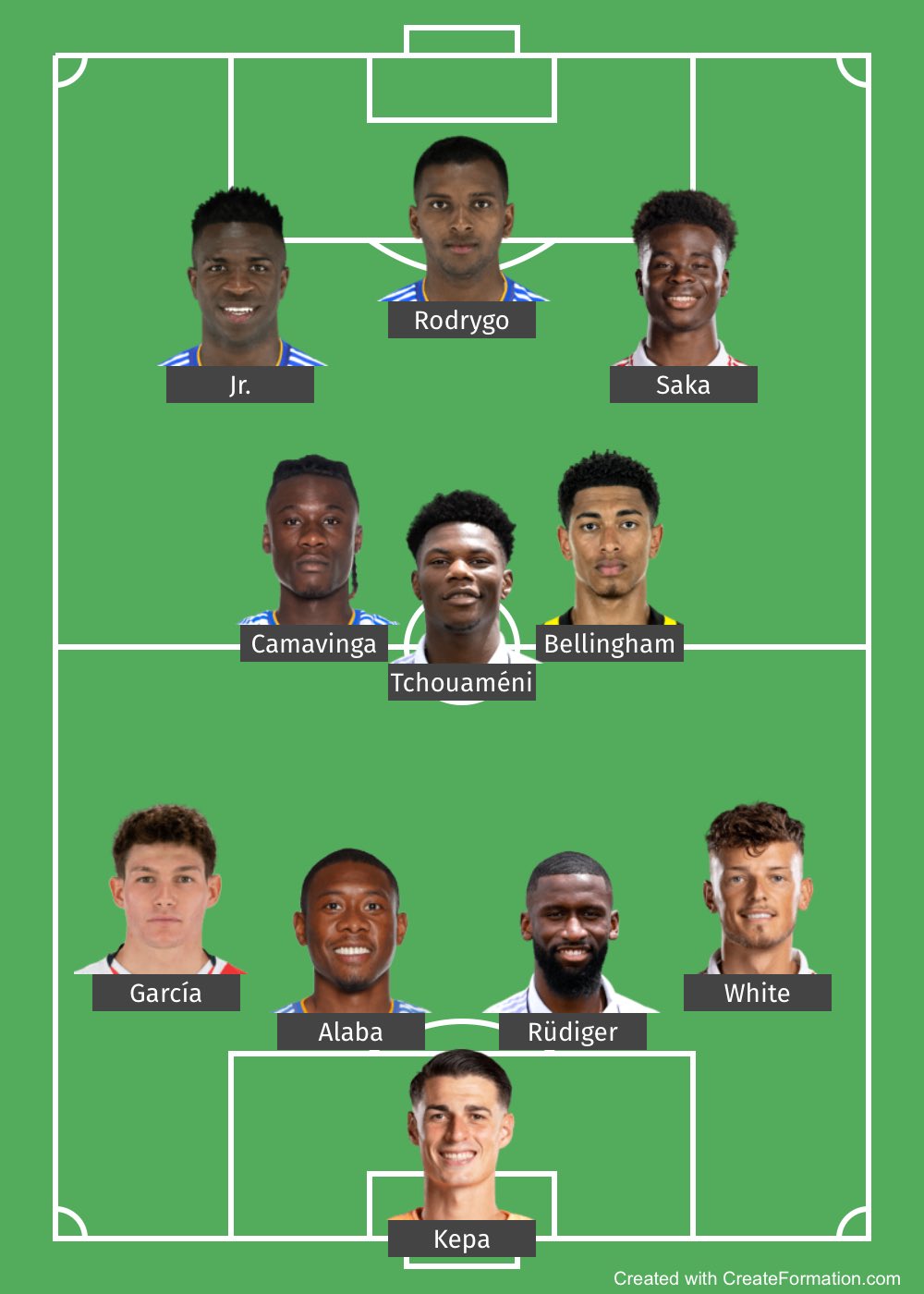 Real madrid e best sale arsenal