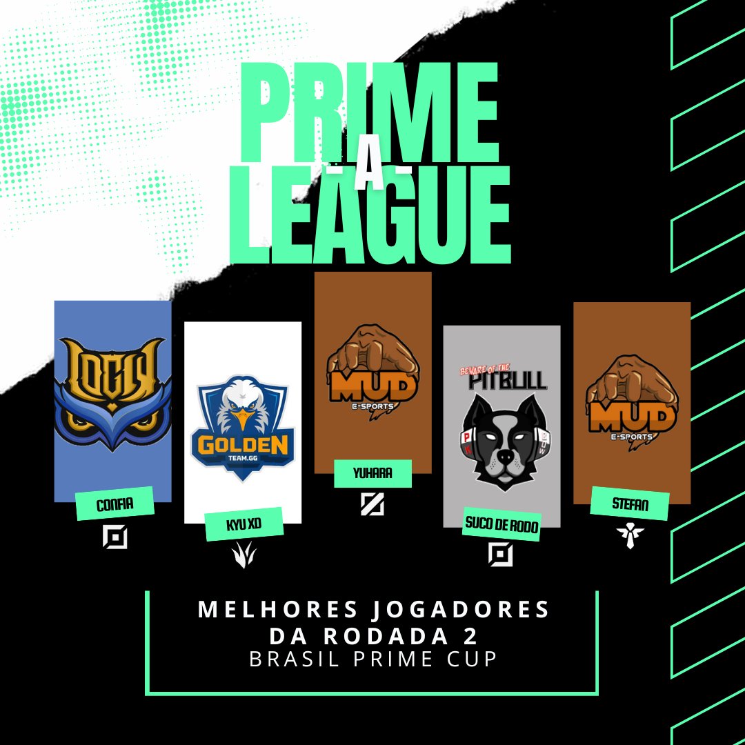 BPGoficial2025's tweet photo. Com final da Segunda rodada da liga de League of Legends A. Temos orgulho de anunciar os destaques da rodada em cada modalidade são eles:
- Prime Vision League A
Toplaner > CONFIA
Jungler > KYU XD
Midlaner > YUHARA
Adcarry > SUCO DE RODO
Support > STEFAN https://t.co/ntRlfuTWp3