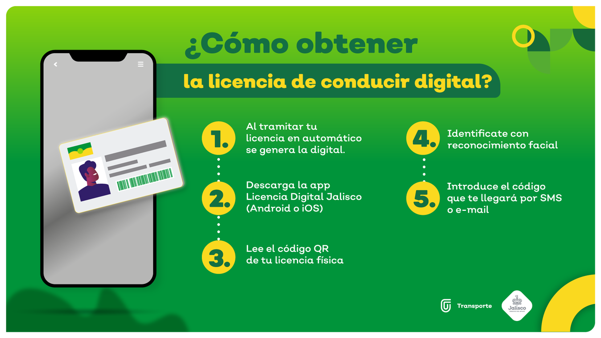 Pasajero7's tweet photo. Durante el primer día del lanzamiento de la aplicación, fueron 2,300 usuarias y usuarios los que descargaron su #LicenciaDigital en Jalisco. La #Setran informó que 1,685 fueron descargas de licencias de chofer, 429 de automovilista, 175 motociclista. @TransporteJal https://t.co/7sogwE3T4E