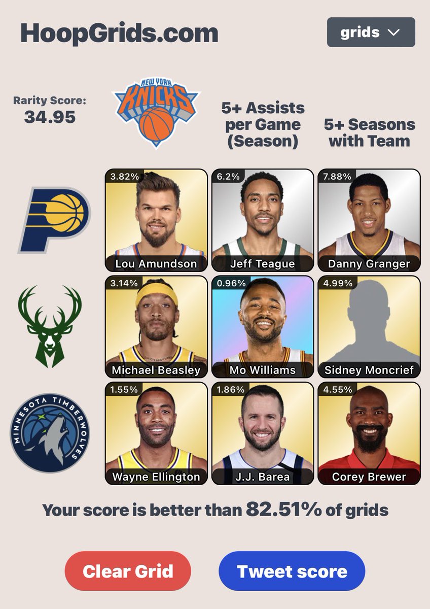 GrantPhillips25's tweet photo. 🔥🔥BANG🔥🔥
🏀HoopGrids #44🏀

Rarity Score: 34.95
Percentile Rank: 82.51

🟨⬜⬜
🟨🟪🟨
🟨🟨🟨

@hoopgrids / https://t.co/TkYdp2Amwv

Solid, solid, solid. https://t.co/rrrZQV2ciy