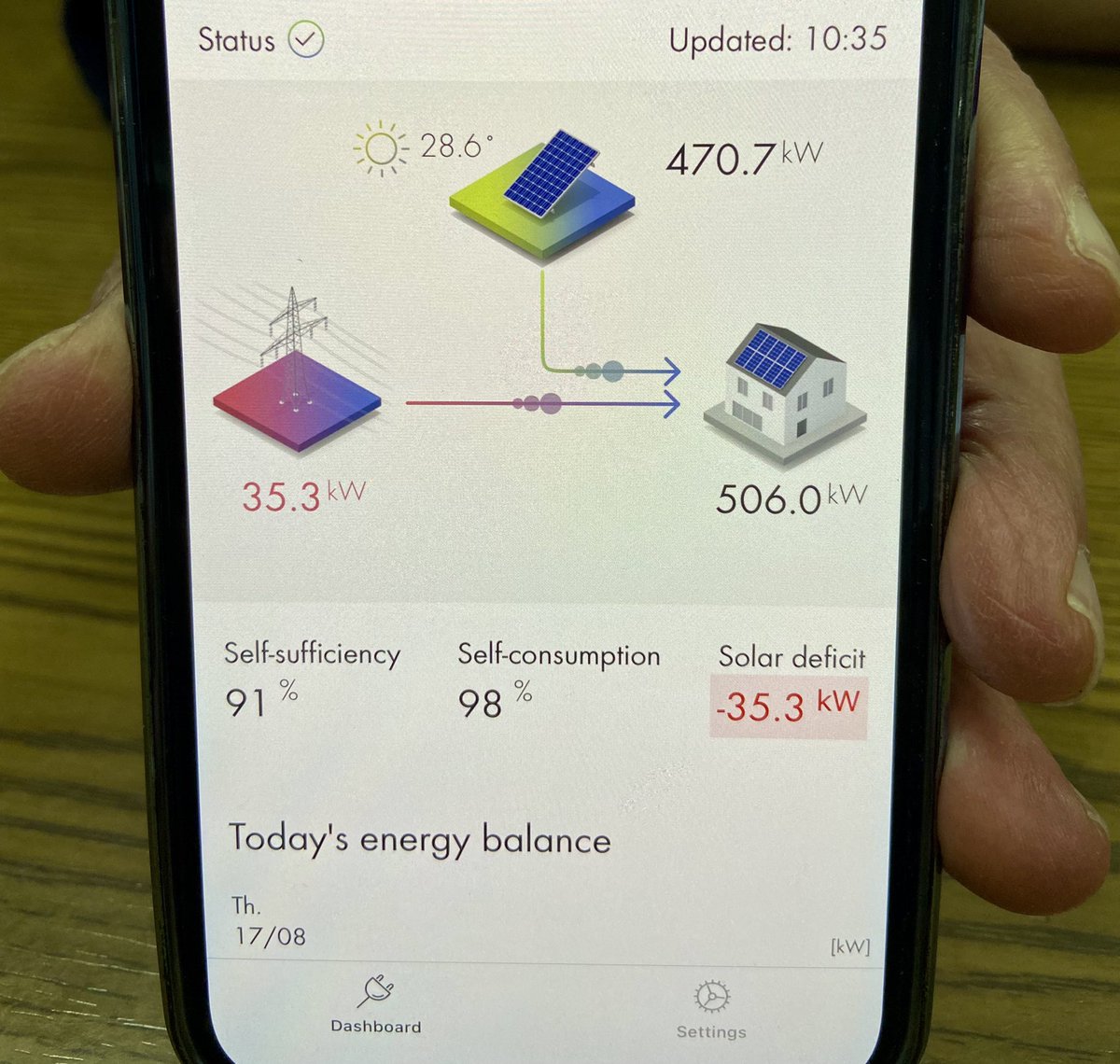 MartinNairobi's tweet photo. It all depends on sun ☀️! This morning in #Gaza 🇵🇸 the sun was shy… but this 1 MWp solar investment under @Proparco (@AFD_France private sector subsidiary) #SUNREF program with @eu_near 🇪🇺 is a game changer for this factory and injects electricity into the grid most of the day https://t.co/WgVhqRJJu0