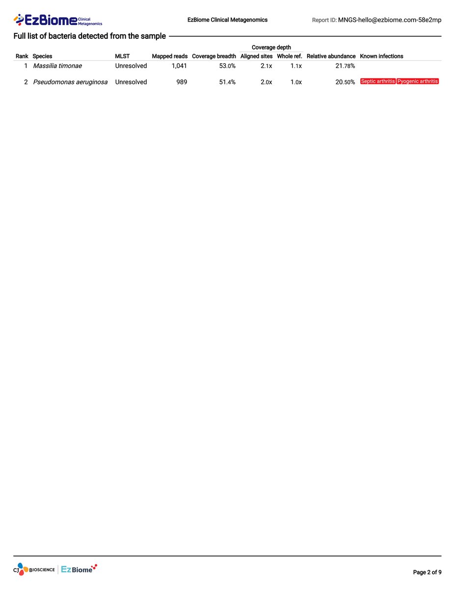 EzBiome's tweet photo. Explore our brand new clinical metagenomics mNGS platform, https://t.co/aDw5FTRg7T - Built to empower clinical microbiology professionals with speed, accuracy, &amp; ease of use to onboard culture-independent diagnosis of infectious diseases in their lab. Try it free today! https://t.co/WrzeB7iMmb