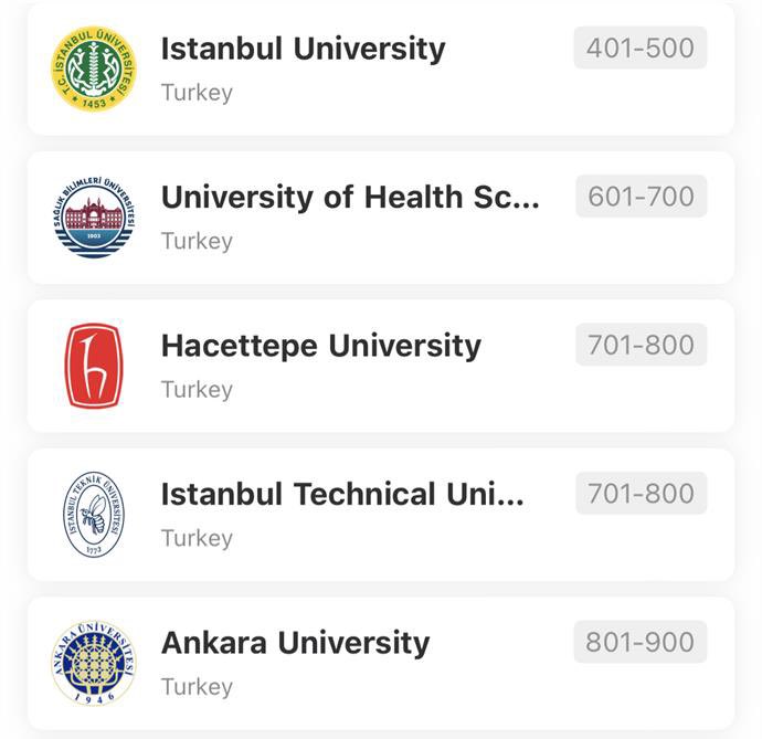 Dünyanın en başarılı üniversitelerinin derecelendirildiği ARWU sıralamasının ilk kez yapıldığı 2003 yılından itibaren 20 yıldır istikrarlı bir performans göstererek ilk 500'de yer alan Üniversitemiz, başarı geleneğini bu yıl da sürdürdü. l24.im/sgi