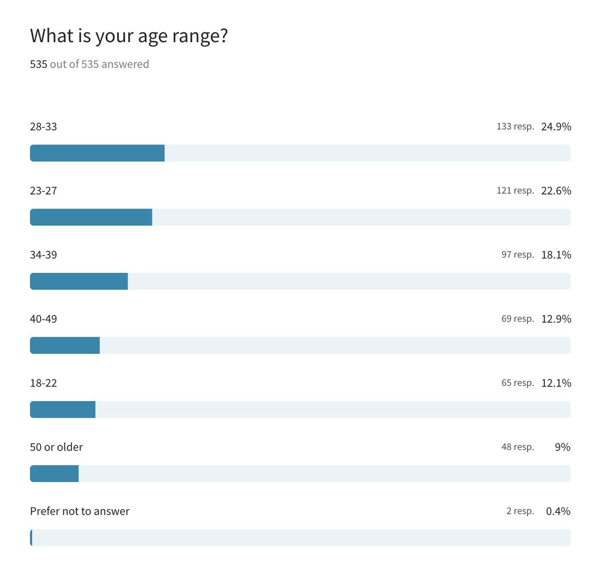 Corey Stone tweet media