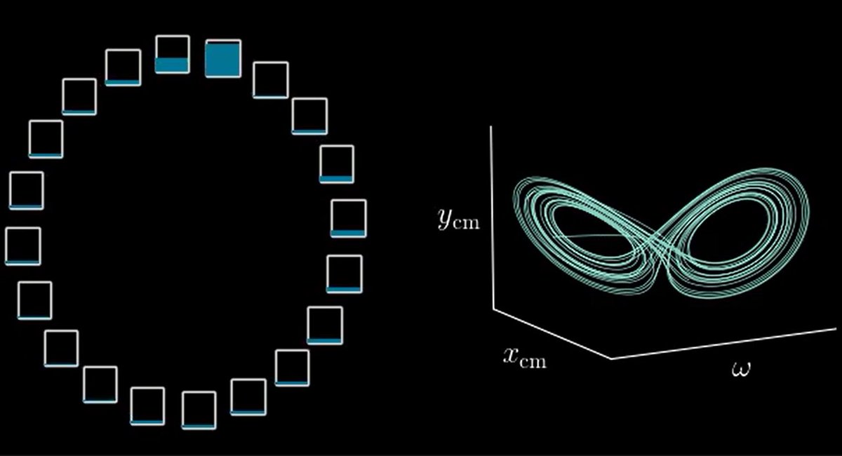 Learn how to simulate a chaotic waterwheel in #Collimator and develop a surrogate model using the SINDy nonlinear system identification algorithm

#sysid #systemidentification #surrogatemodel #dynamicalsystems

bit.ly/45aOoji