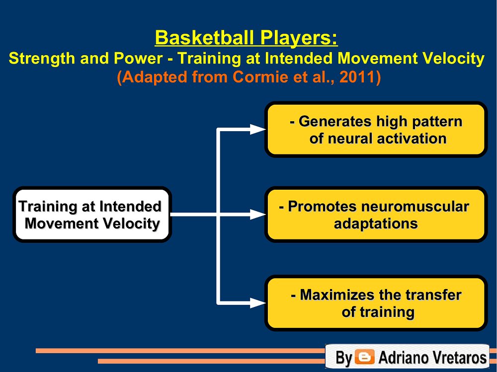 🏀 Basketball: Strength and Power - Training at Intended Movement Velocity 

#basketball #strengthandconditioning #basketballconditioning #fitness #strengthtraining #powertraining #physicalpreparation #sportsscience #sportsperformance #velocitybasedtraining #sports #athletes