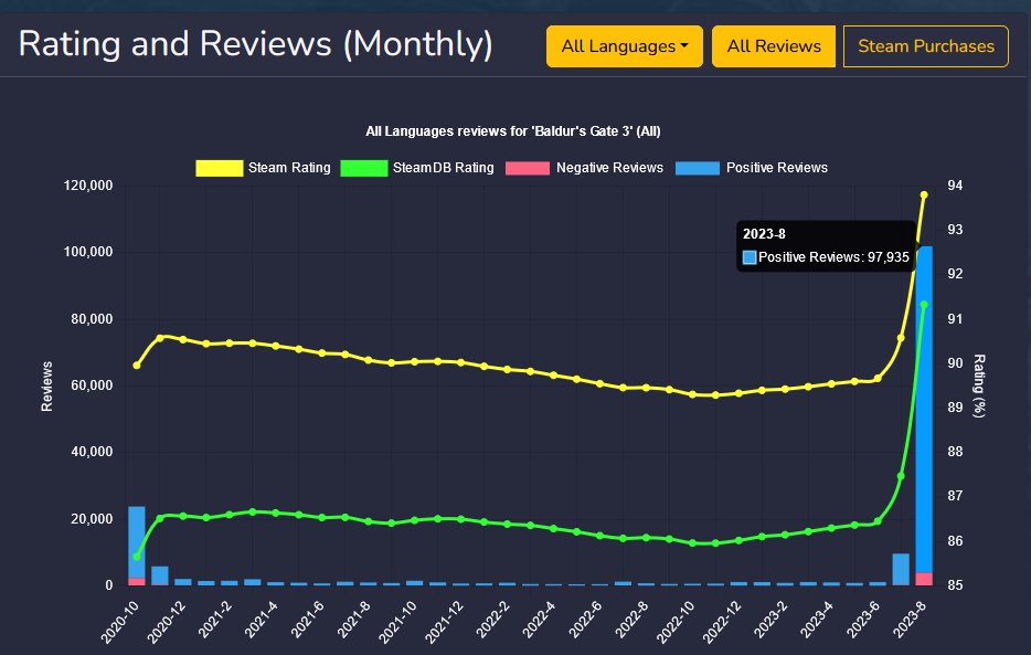 Ben (SteamData.Ninja) tweet media