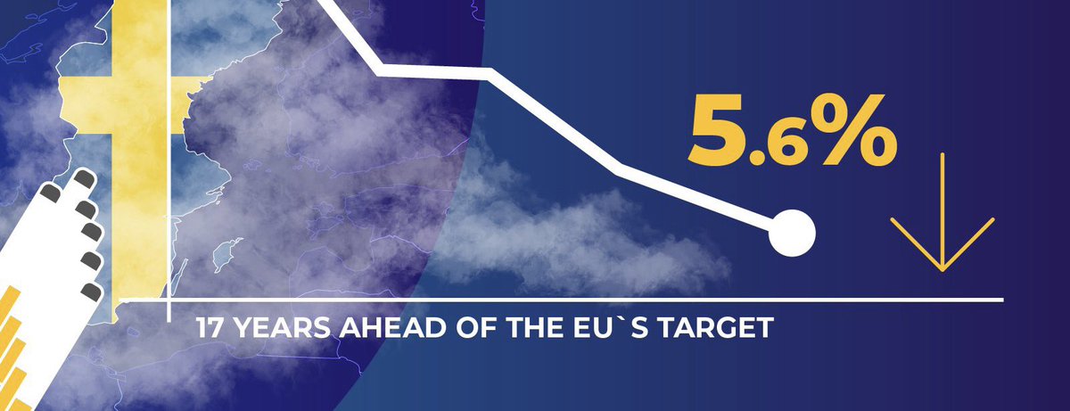 Sweden is close to being smoke-free, 17 YEARS before the EU's goal. Meanwhile, without intervention, the #African region could see a 39% rise in smoking rates by 2030. Urgent action is needed from governments NOW! #THRnow #SmokeFreeFuture🚭 #Nigeria #SouthAfrica #Kenya #Ghana