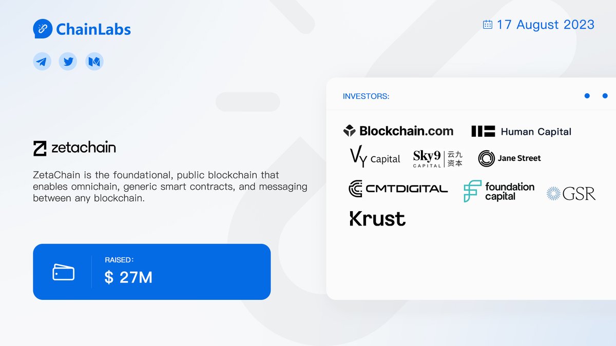 labs_chain's tweet photo. 📝Layer 1 blockchain operator @zetachain raised $27 million.
Investors: @blockchain , @HumandotCapital , VY Capital , @Sky9Capital , Jane Street Capital, CMT Digital, @FoundationCap , @GSR_io , #Krust and others
Read more :https://t.co/TnjHV6Y0vS https://t.co/p6YmtRXFU8