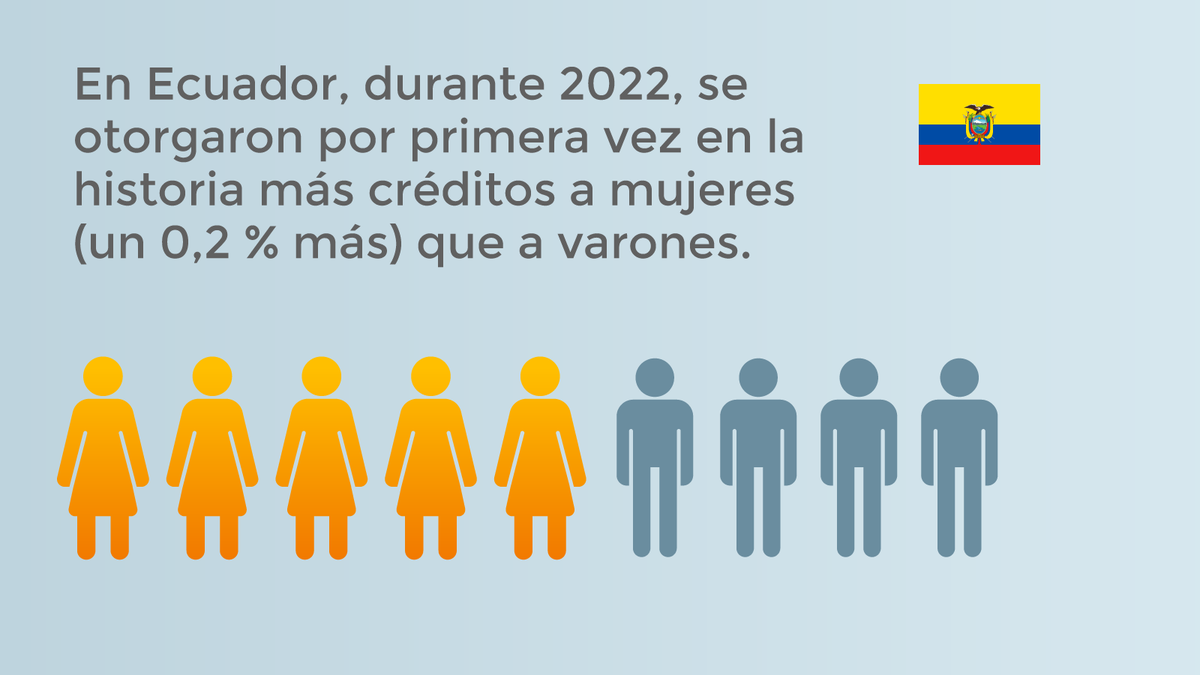 Descubra #Datos esenciales para el futuro.

💪Entérese cómo las mujeres en América Latina están transformando la región y construyendo un futuro empresarial más inclusivo y próspero en la NOTA: bit.ly/47zNkXG

#MujeresEmprendedorasAméricaLatina
#DerechoEmpresarial
