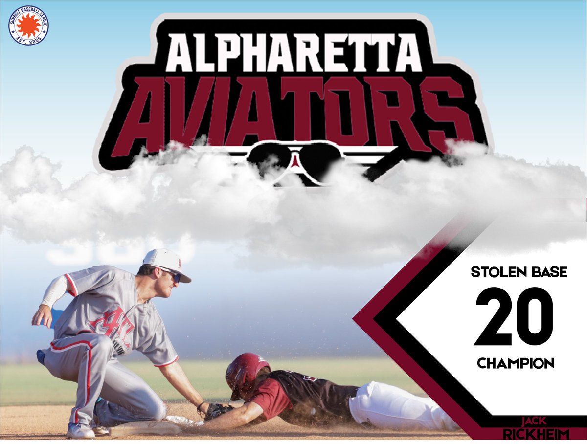 Congratulations to Jack Rickheim from the Alpharetta Aviators for leading the SBL with 20 stolen bases for the summer!!