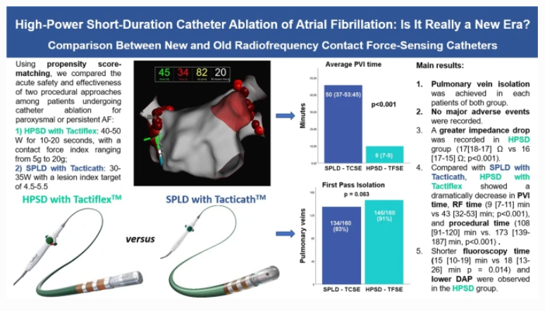 JICE_EP's tweet photo. 🚨New #FreeRead Article in @JICE_EP

HPSD Catheter Ablation of Atrial Fibrillation: Is It Really a New Era? 
Comparison between New &amp; Old RF CF–Sensing Catheters

by @andellorusso L D’Angelo, @CompagnucciMd @natale_md M Casella &amp; Colleagues

📖🧐 https://t.co/LfDL1OIBu3

#EPeeps https://t.co/KGv26iIkBh
