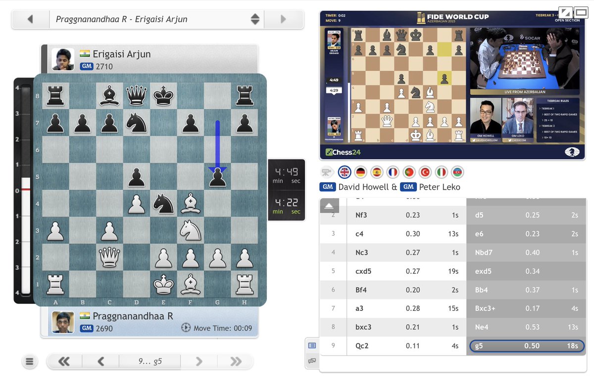 chess24com's tweet photo. Arjun must win on demand, and he goes for 9...g5!?
https://t.co/4QYnHmLmW0 
#FIDEWorldCup https://t.co/sa0mTEgTfM