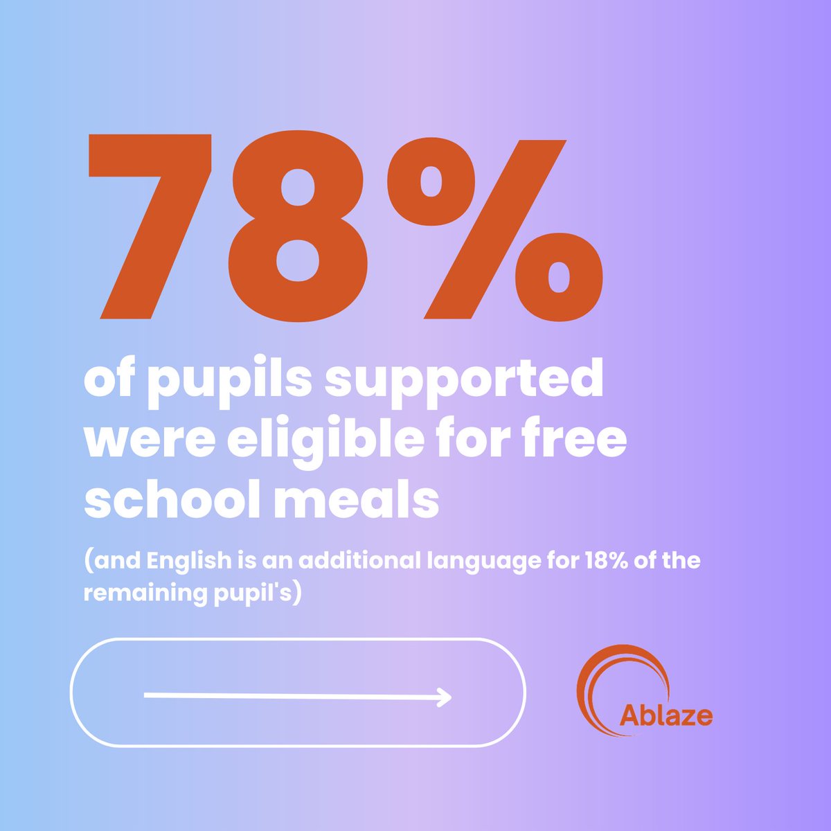A huge thank you to our Reading Partner volunteers who gifted their time over the last academic year to support children's reading✨

All together, we have supported 234 primary pupil's across 13 schools in Bristol. 

The figure's say it all!

#corporatevolunteering #reading