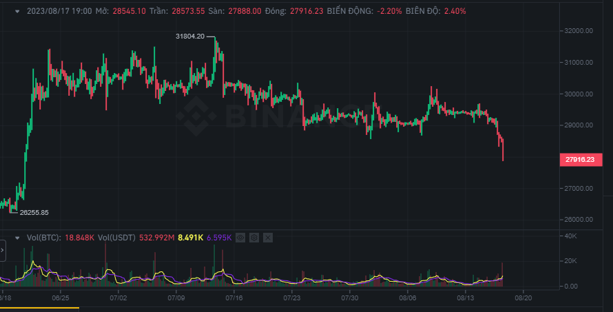 Downtrend is coming 🥳🥳🥳🥳 #BTC $ETH $BTC
