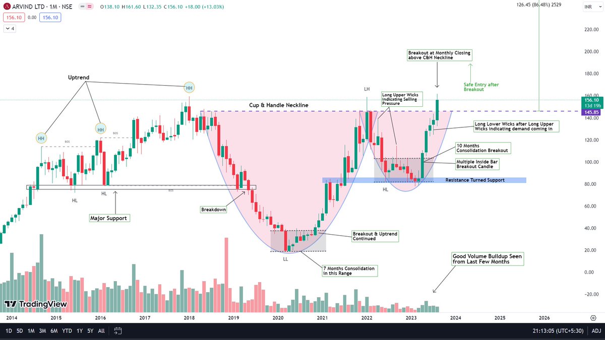 The Chartians on X: Print this and paste it on your #trading desk