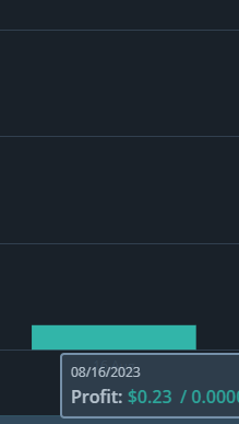 Boas!

Houve uma queda na crypto o que está a fazer termos pouco lucro estes últimos dias!

O que faz ser a melhor altura para entrar e fazer alguns $$$! Aproveita agora e vem falar comigo! 

!NÃO EU NÃO COBRO NADA PELO SERVIÇO DE AJUDA!

#crypto #trading #binance #profits