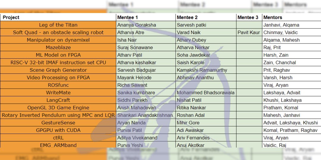 SRA VJTI tweet media