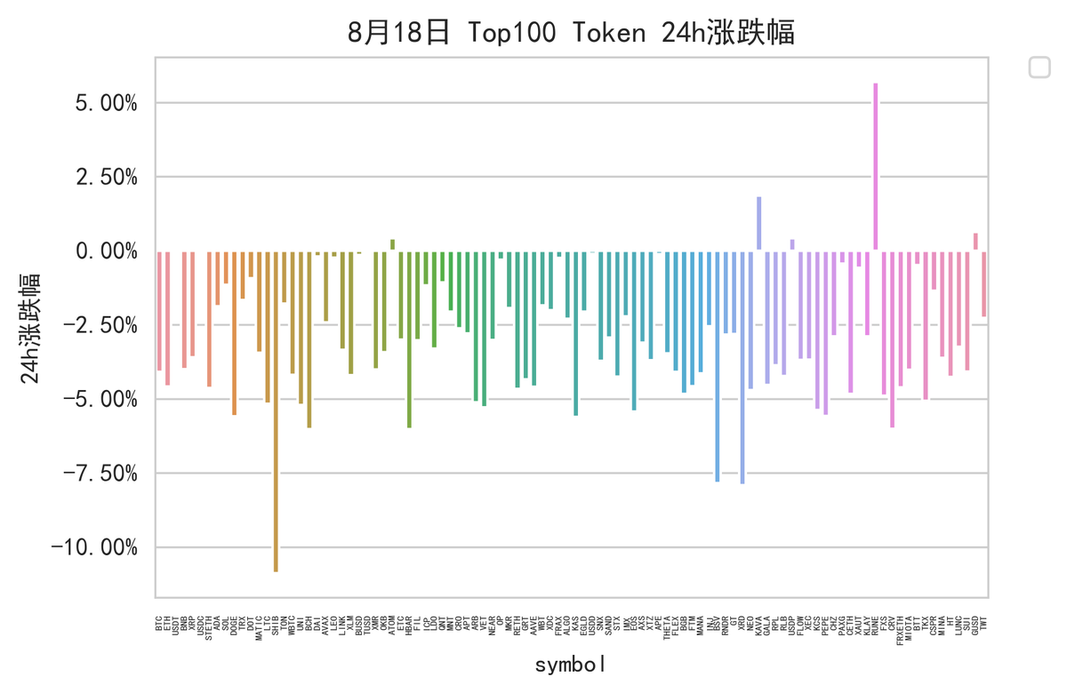 瀑布啦！这锅得甩给老美在本月超发美债，10年期美债打折创一年新高，把全球金融市场吓坏了 经过这一番神操作，长短期国债收益率倒挂开始缩小，美联储点燃了引爆全球金融市场的导火索 正如木头姐今天推文所暗示的，控制通胀不是这轮货币政策的首要目标，引爆全球资产泡沫才是最高优先级任务…