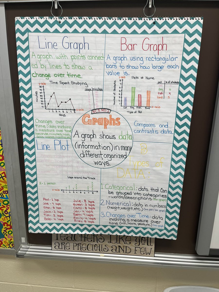 We had such a fun learning walk this morning with our C & I team! @LisaJohnsonEDU @dcwnbct @mrsgray620 @mboyd_boyd @sarahruddock4 @katiegreene25