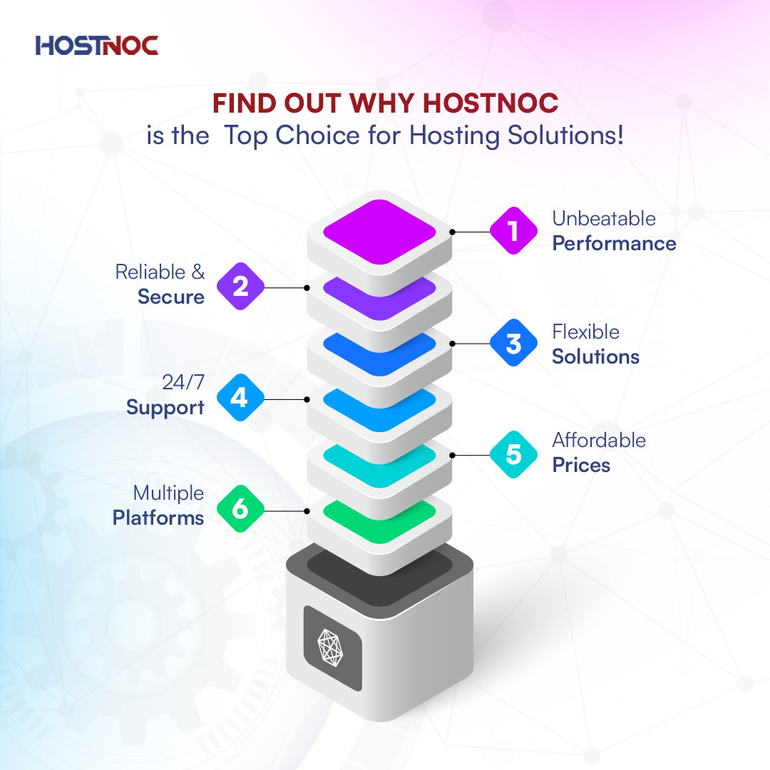 HostNoc's tweet image. There is a reason why HostNoc is considered as the best choice for Hosting Solutions.

Check out our services and discover why we are the top choice for all your Hosting needs.

#Hostnoc #HostingSolution #WebsiteHosting #CloudHosting #SecureHosting #ReliableHosting #Servers