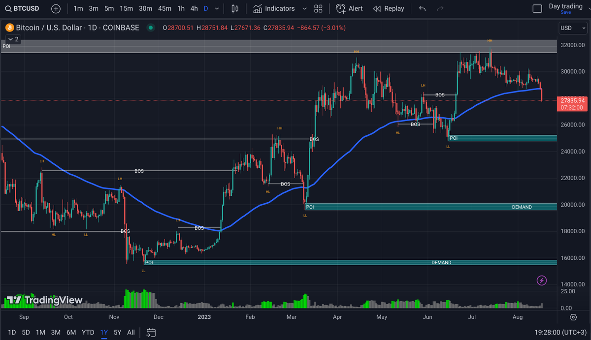 AirdropArena tweet media