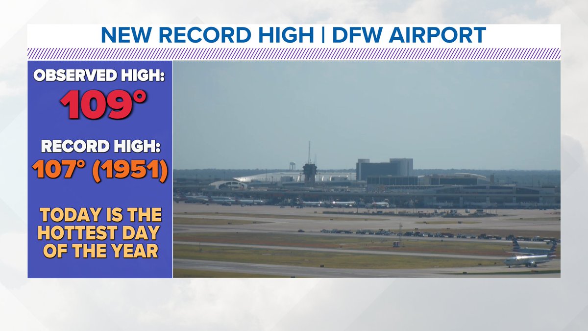 wfaaweather's tweet photo. DFW reached 109° at 4:21pm.
It is officially the hottest day of the year.
Tomorrow could be a degree or two hotter.
This is the 37th triple-digit heat day of the year.
It was 74° this morning. https://t.co/nYGskNnALq