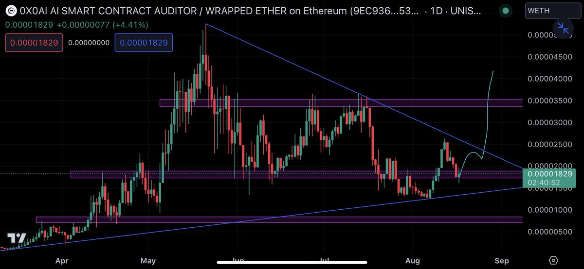 absar665's tweet photo. #0x0 my biggest bag &amp; highest conviction soon everyone will
Start talking about it InshaAllah 
Revenue share + Privacy Dex
Once the Dex is fully functional it won’t stop https://t.co/7WQdwC20E5