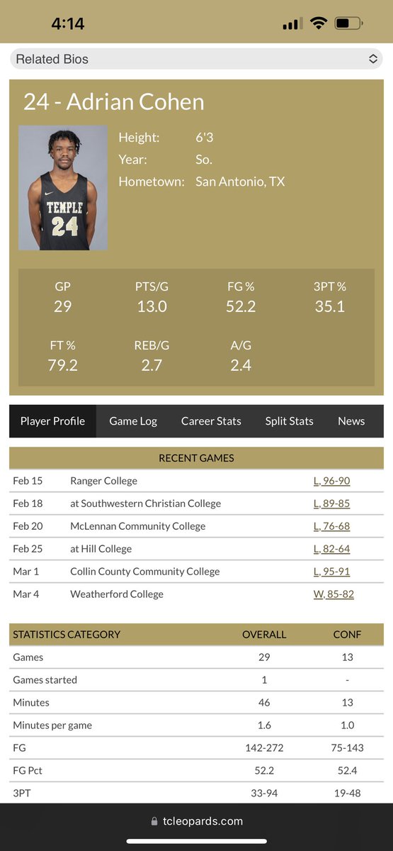 22-23 season averages at temple college still looking for a home