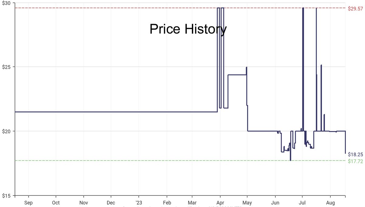 DeepPrice's tweet image. Lowest price on Amazon.com for Blended Vitamin &amp;amp; Mineral Supplements  from Focus Factor #dpdLowestPrice #FocusFactor #BlendedVitaminMineralSupplements
Only $18.25
amazon.com/dp/B09CQ9VF73?…