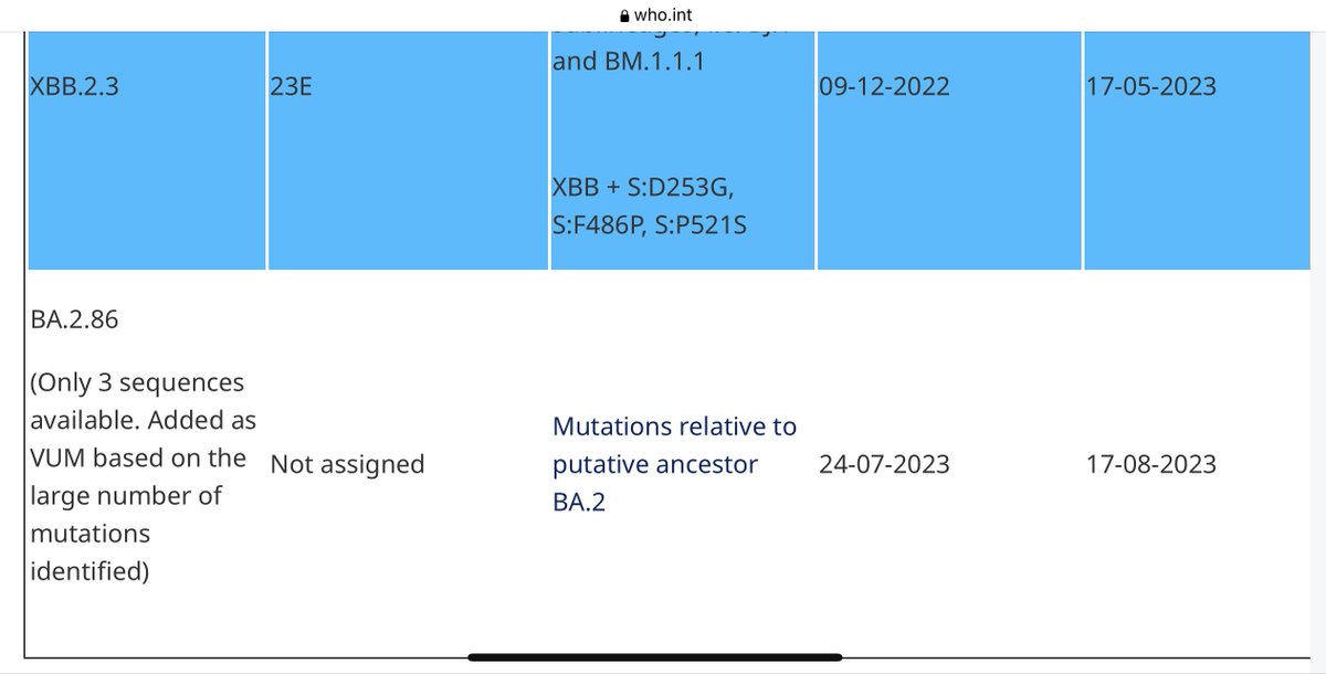 DrEricDing's tweet photo. 6) Also, I just noticed @WHO actually even put out its variant alert 🚨 without knowing the new 4th Michigan sample of #BA286 that shows the variant is much more widespread. This is one of those signals we should pay attention to. I hope we don’t repeat the “‘new Omicron variant is mild” downplaying nonsense that got a lot of people sick, killed, and maimed with #LongCovid.