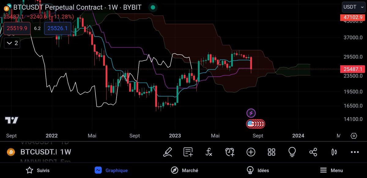 Tagado Bitcoin & Crypto tweet media