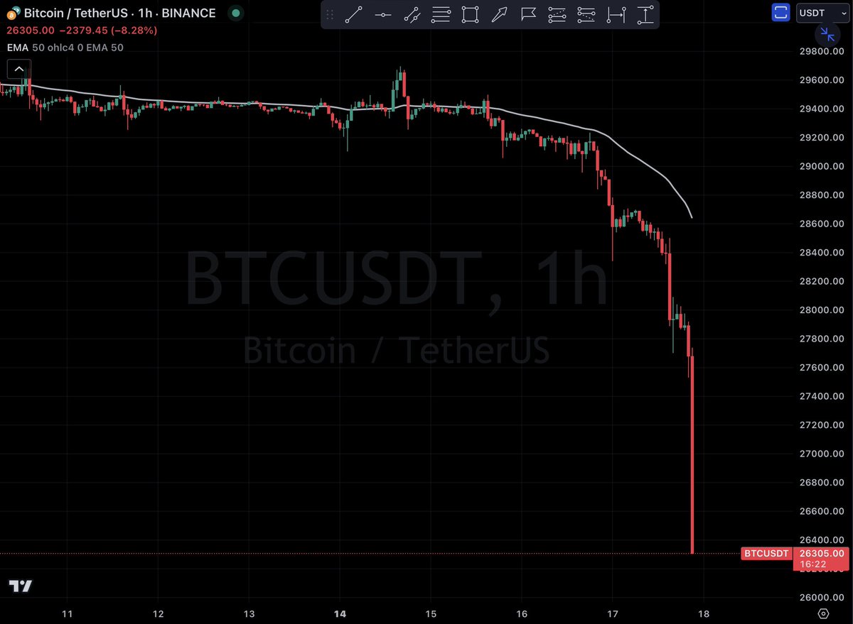 Whaaaaat a supply this evening btc😳🙂