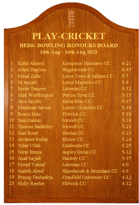 Huge Congratulations to our Chairman and Club Captain <a href="/niravbhuva/">Nirav Bhuva</a> on making it onto the Beds Honours Board for his 5 for 32 last Saturday