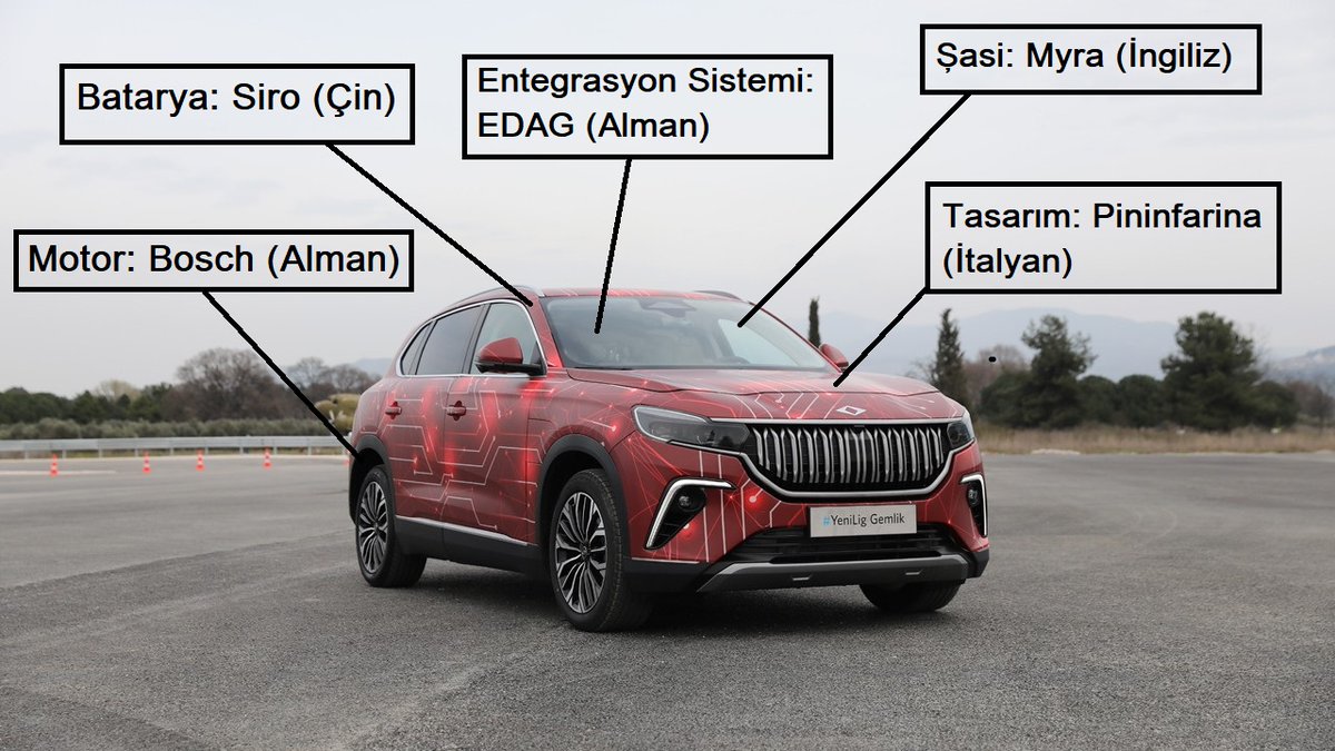 Erdoğan'ın "üç dakikada 1 tane üretiyoruz" dediği TOGG'un, bugüne kadar sadece 2344 adet teslimat yaptığı ortaya çıktı. E yurt dışından anca getirtiyorlar...

#MARvFB 
Szymanski
Maribor
Tadic
Hayırlı Cumalar
#Bitcoin 
#SONDAKIKA