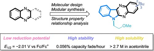 Just out in <a href="/J_A_C_S/">J. Am. Chem. Soc.</a>! Collab led by <a href="/Toste_Group/">Toste Group</a>, featuring Wenhao's remarkable low potential indolo[2,3-b]quinoxaline anolytes for nonaqueous redox-flow batteries. <a href="/UCB_Chemistry/">College of Chemistry</a> <a href="/UCBerkeley/">UC Berkeley</a> <a href="/BerkeleyLab/">Berkeley Lab</a> <a href="/JCESRHub/">JCESR</a> <a href="/MichiganChem/">Michigan Chemistry</a> pubs.acs.org/doi/10.1021/ja…