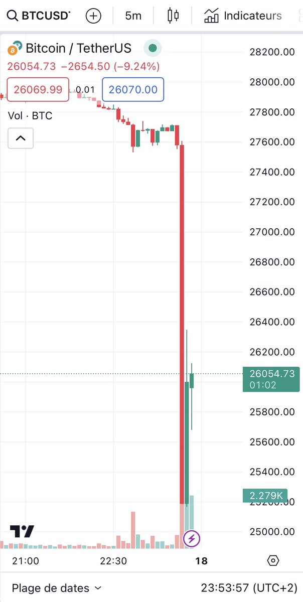 Cryptoast tweet media