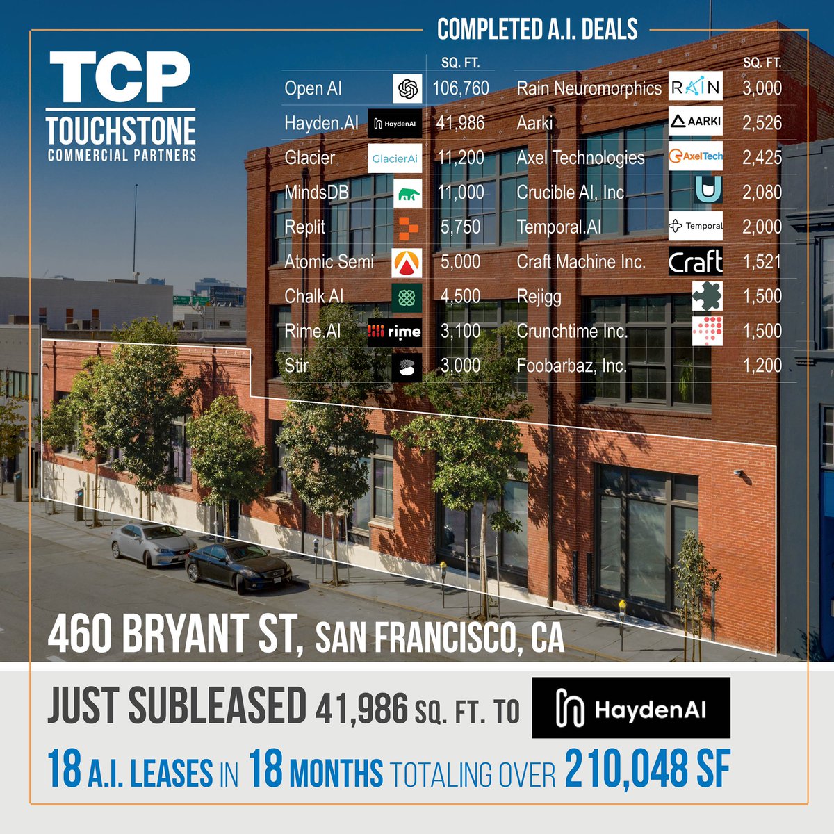Touchstone Commercial Partners tweet media