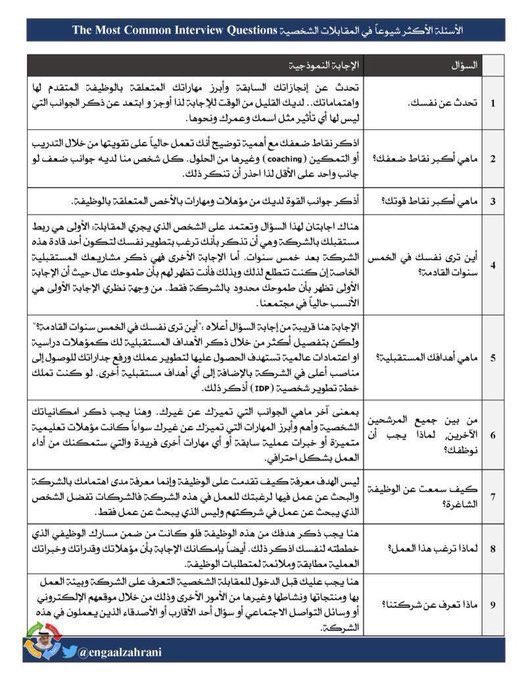 rh11e0's tweet photo. اذا جتك مقابلة شخصية ركز على هذي الحاجات قبل المقابلة :
- إبحث عن الشركة واقرأ عن الرؤية وهدف الشركة وكل شي عنها 
- اذا عرفت اسماء الاشخاص اللي راح يسوون معك المقابلة ابحث عنهم في لينكد ان عشان تعرف خبراتهم 
- لازم تسوي بروفات وتكسر حاجز الخوف 
- إحرص على الحضور قبل وقت المقابلة عشان يجيهم إنطباع انك ملتزم بالوقت
- خلك هادي خلال المقابلة عشان ما تتوتر وقت الاجوبه 

وركز على الصور هذي فيها الاسئلة العامة اللي ممكن تجيك وطريقه الاجابه لها