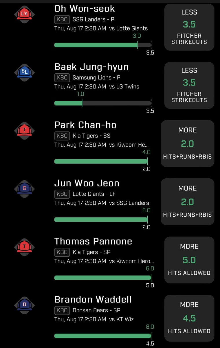 Prop_science's tweet photo. Propulation teamwork keeps producing🔥🔥🔥🔥

So come join us if you want to win and be part of a true collaborative fam.

Discord: https://t.co/IMAv35RS1H

#Prizepicks #Underdog #GamblingTwitter #MLB #MLBprops #MLBprizepicks #KBO #prizepickskbo #underdogkbo #KBOprops https://t.co/PTNXk7kmrl