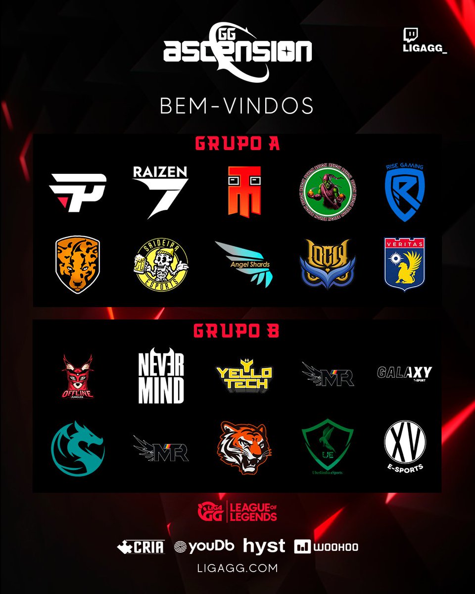 LigaGG_'s tweet photo. #Ascension - Vai começar a GG Ascension!
2 Grupos de 10 equipes:
🔝 Top 4 vai para a Chave Superior.
🔥 5ª ao 8ª vão para a Chave Inferior.
🔴9ª e 10ª estão fora.
Grupo A: @paiNGamingBR @raizen_games @hardengage_ @loudinhos @RiseGamingBR Jaguar @saideiraesports @OrgAngelShards @LogiK_eSports @UNINASSAU_
Grupo B: @OfflineJungler @NVMgg_ Yello Tech @MTRGamingBR @GGalaxyEsports @axkrum_gg @UdiaEsports
20 Equipes, em busca de 8 vagas para a GG Stars 24.
Todos os jogos serão em Live e iniciamos dia 28/08 (Segunda) as 19hrs. Marque na agenda.
