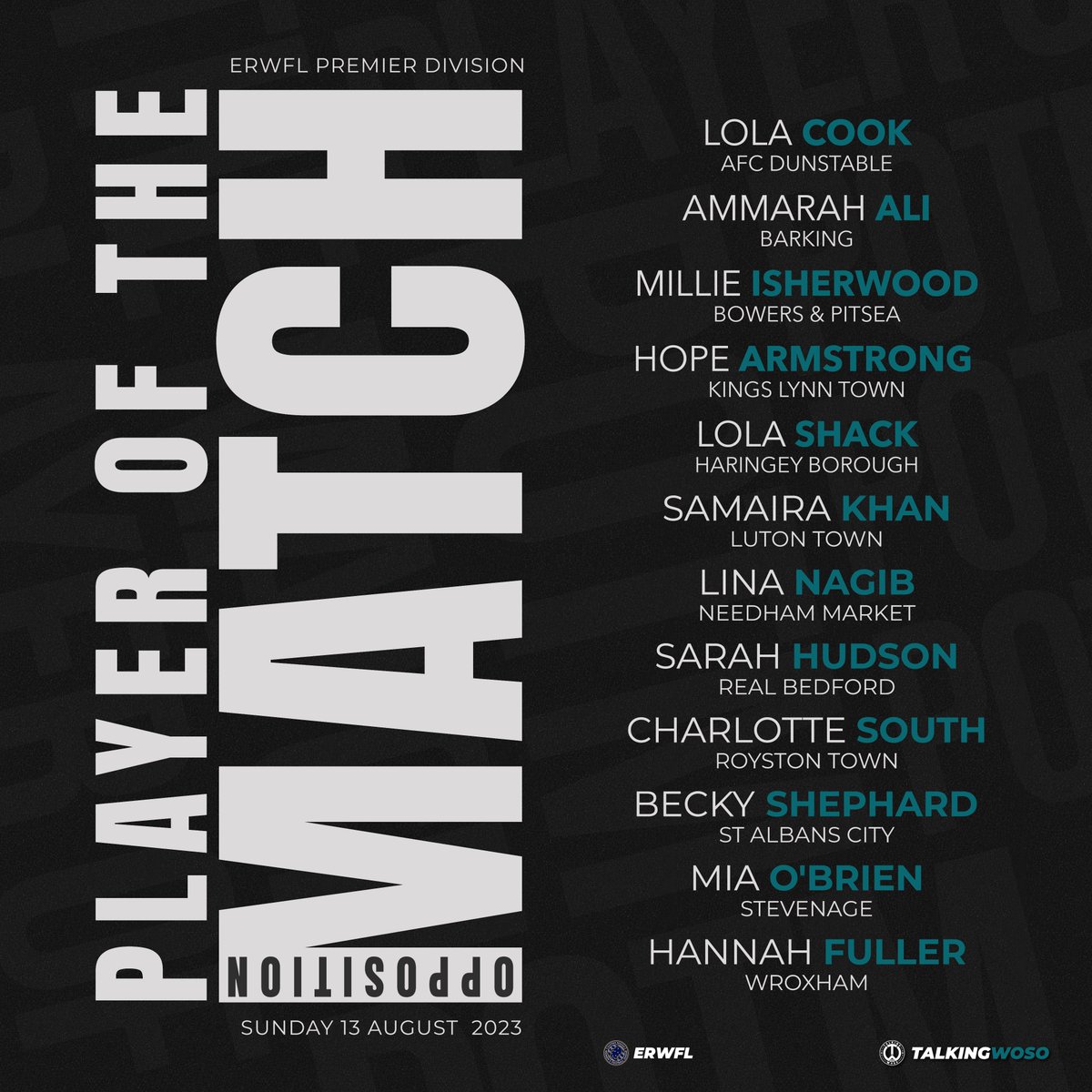 𝗢𝗣𝗣 𝗣𝗢𝗧𝗠 | ERWFL Premier Division 

The standout performers in the <a href="/ERWFLe/">Eastern Region Women's Football League</a> Premier Division on Sunday 13 August as chosen by the opposition. 💥

#ERWFL