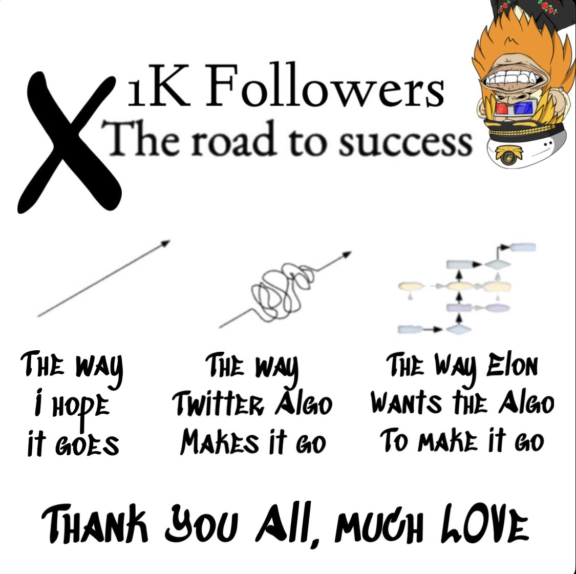 Dr_WoppieT's tweet image. Thank you @elonmusk I found my way through the #Xalgo and gained 1 K followers.
Love you all you crazy mfr family 🙏🏻💪🏻
#Celebrate 🎉🥳