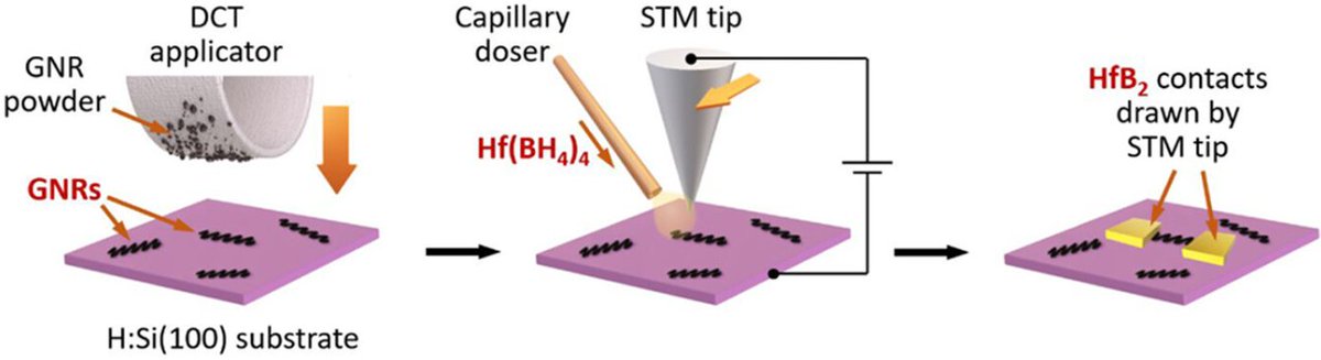 Sinitskii Lab @ UNL tweet media