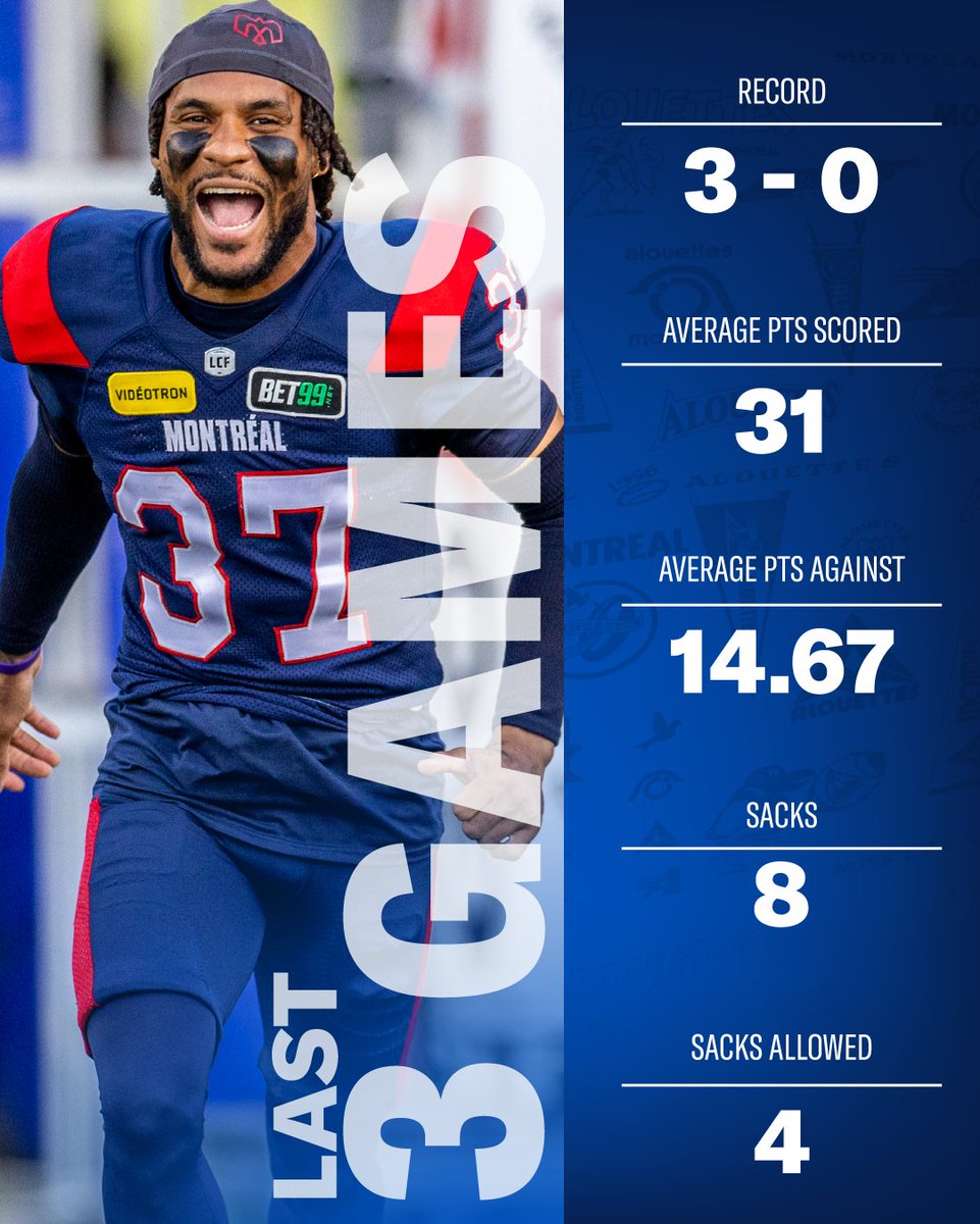 MTLAlouettes's tweet image. These guys have been on fuego during this 3-game winning streak 🔥

#Alouettes