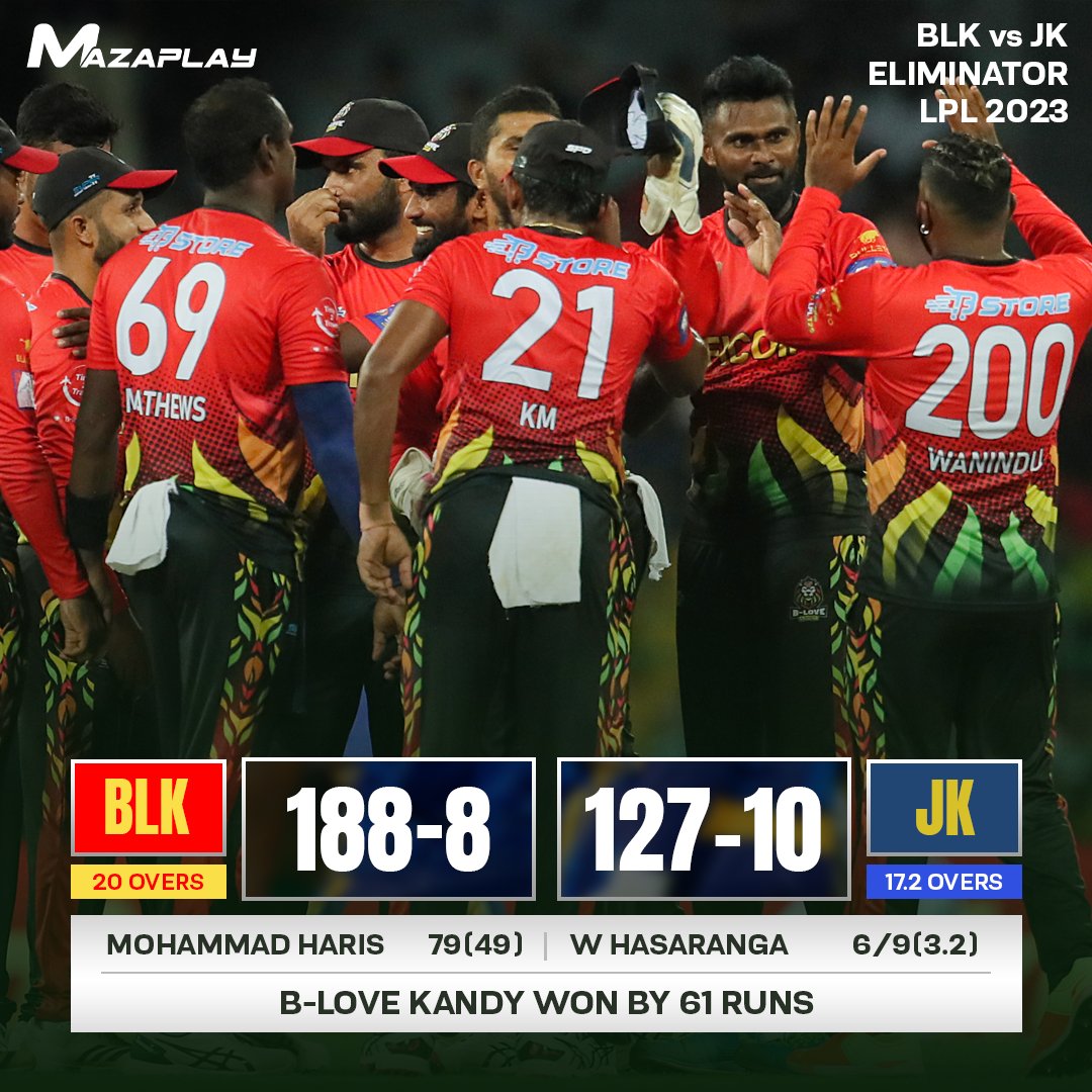 Jaffna Kings have been eliminated from LPL 2023 as B-Love Kandy beat them by 61 runs.

#JaffnaKings #LPL23 #BLoveKandy #JaffnaKings #T20 #MazaPlay