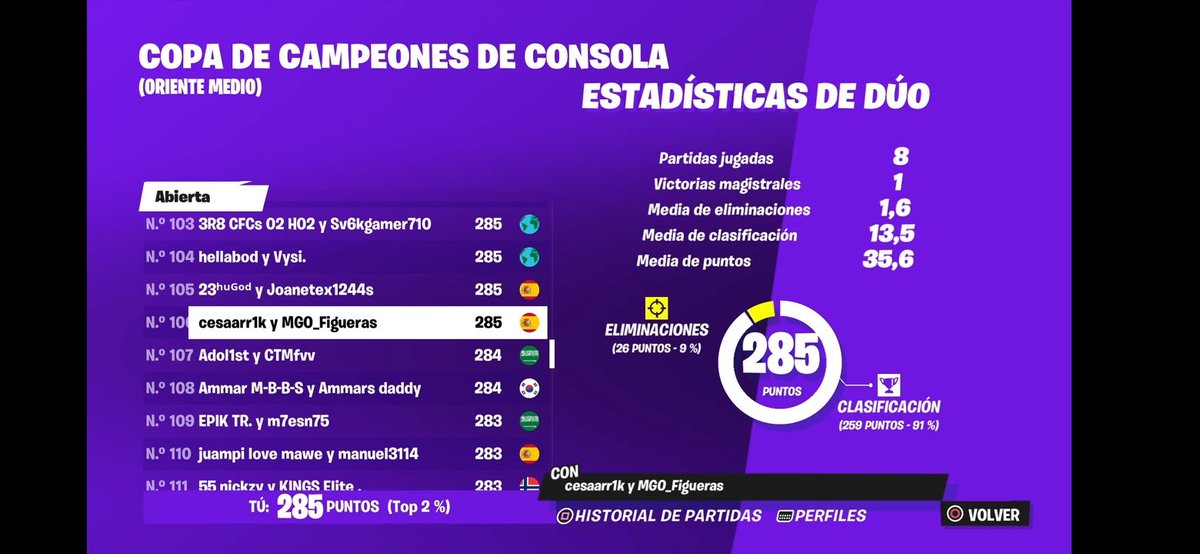 Top 106 🇸🇦 w <a href="/cesaarrr1k/">cesar1k</a>