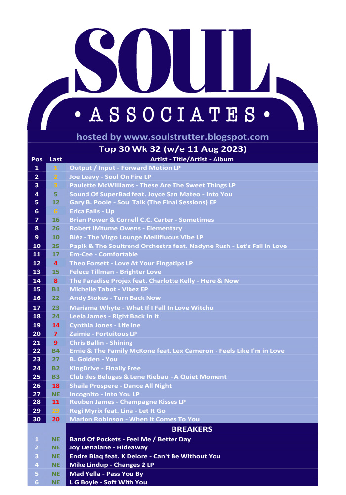 Soul Associates Top 30 2023 Wk 32 (w/e 11 Aug)

soulstrutter.blogspot.com/2023/08/soul-a…